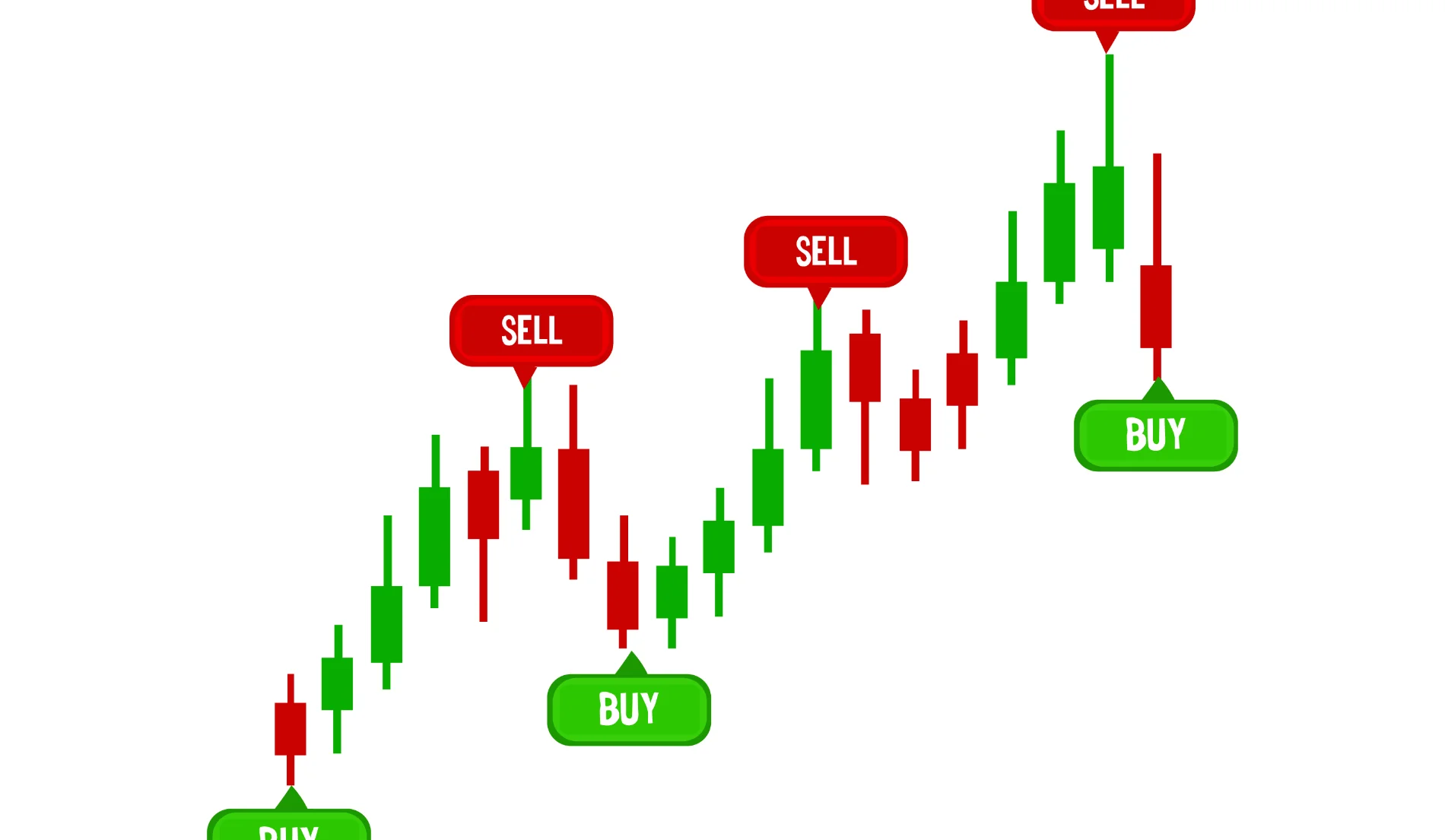 Cara Membaca Grafik Saham, Tutorial Analisis Teknikal